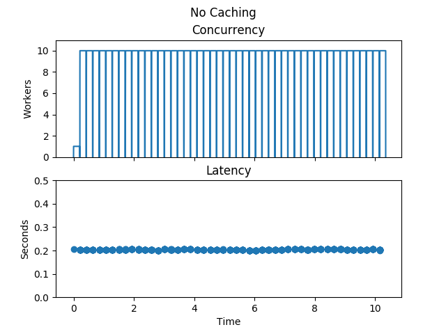Case Study Landing Page Caching DiskCache 5 5 1 Documentation