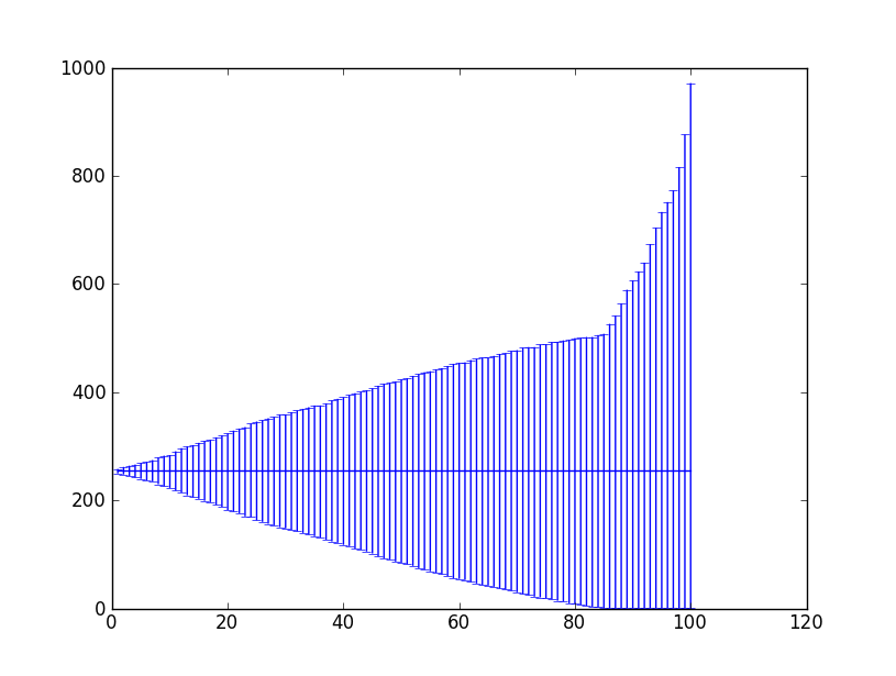 errorbar_percentile_vs_range.png