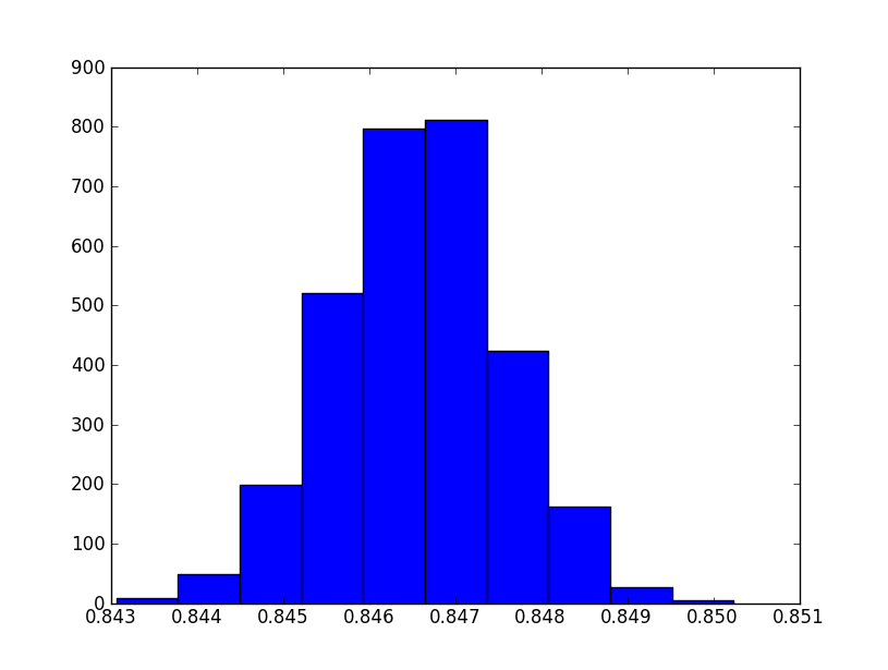 inflection_point_histogram.png