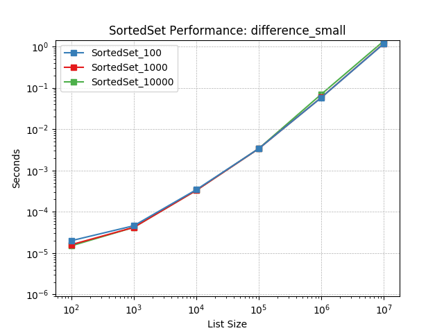 _images/SortedSet_load-difference_small.png