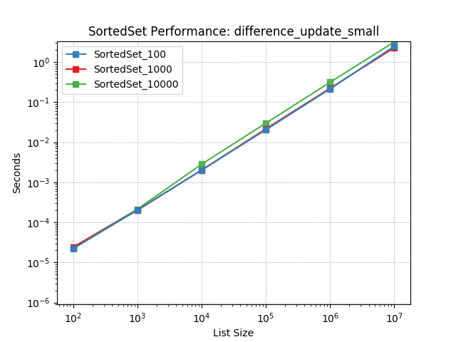 _images/SortedSet_load-difference_update_small.png