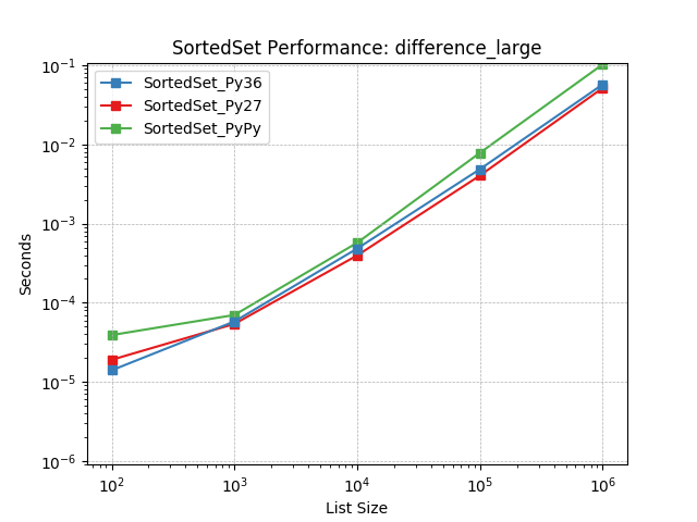_images/SortedSet_runtime-difference_large.png