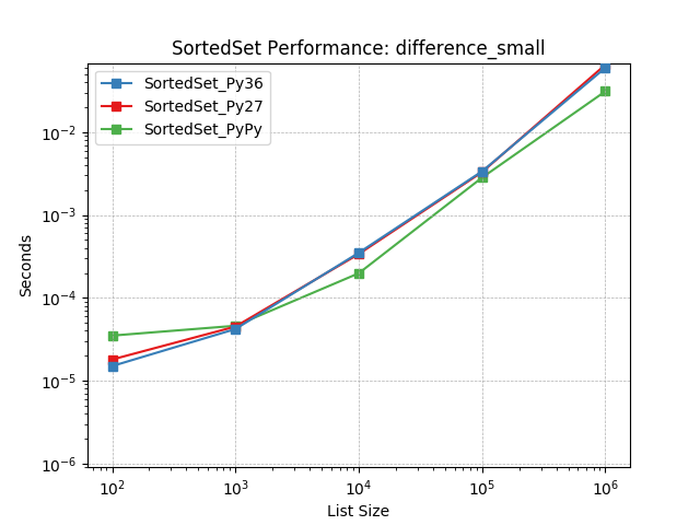 _images/SortedSet_runtime-difference_small.png