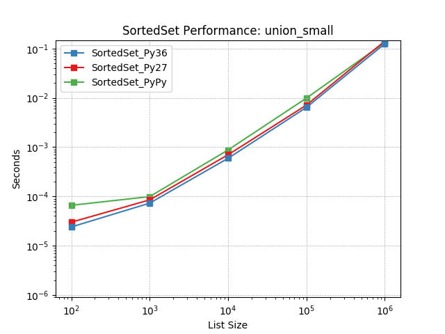 _images/SortedSet_runtime-union_small.png
